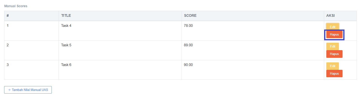 Manual Scores UAS