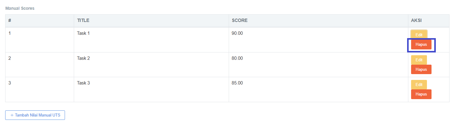 Manual Scores UTS